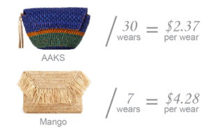 Style Indigo price-per-wear ethical wardrobe sustainable brands Fair Trade bags AAKS vs. Mango