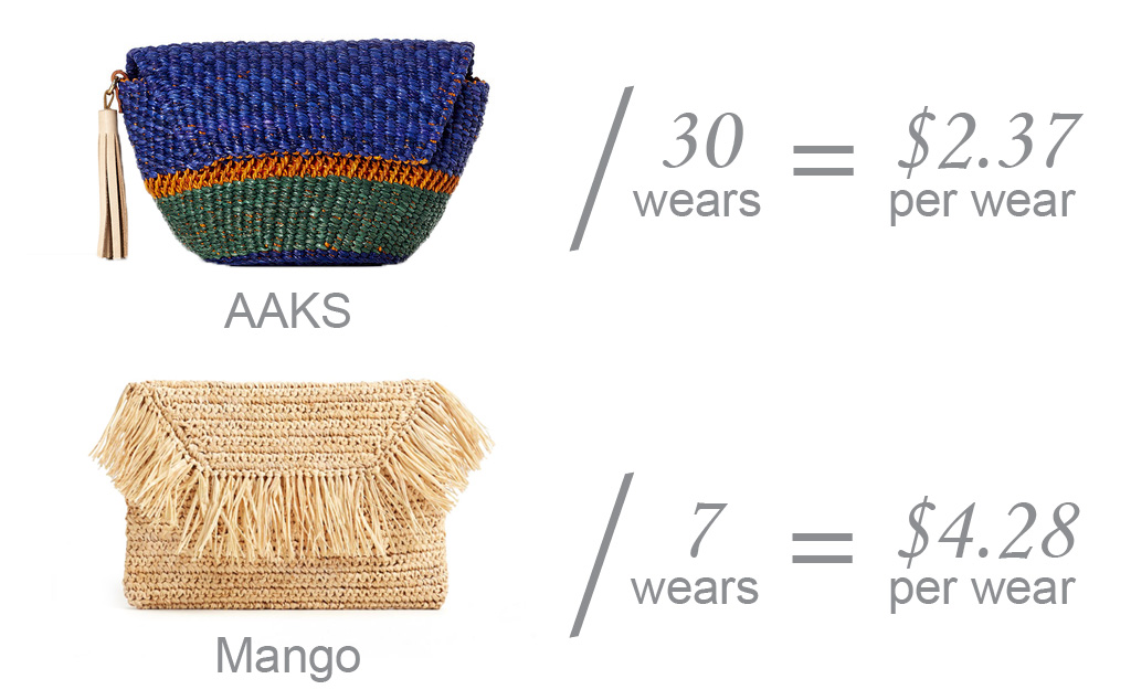 Style Indigo price-per-wear ethical wardrobe sustainable brands Fair Trade bags AAKS vs. Mango