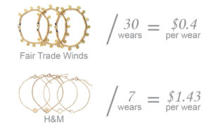 Style Indigo price-per-wear ethical wardrobe sustainable brands Fair Trade Winds vs. H&M