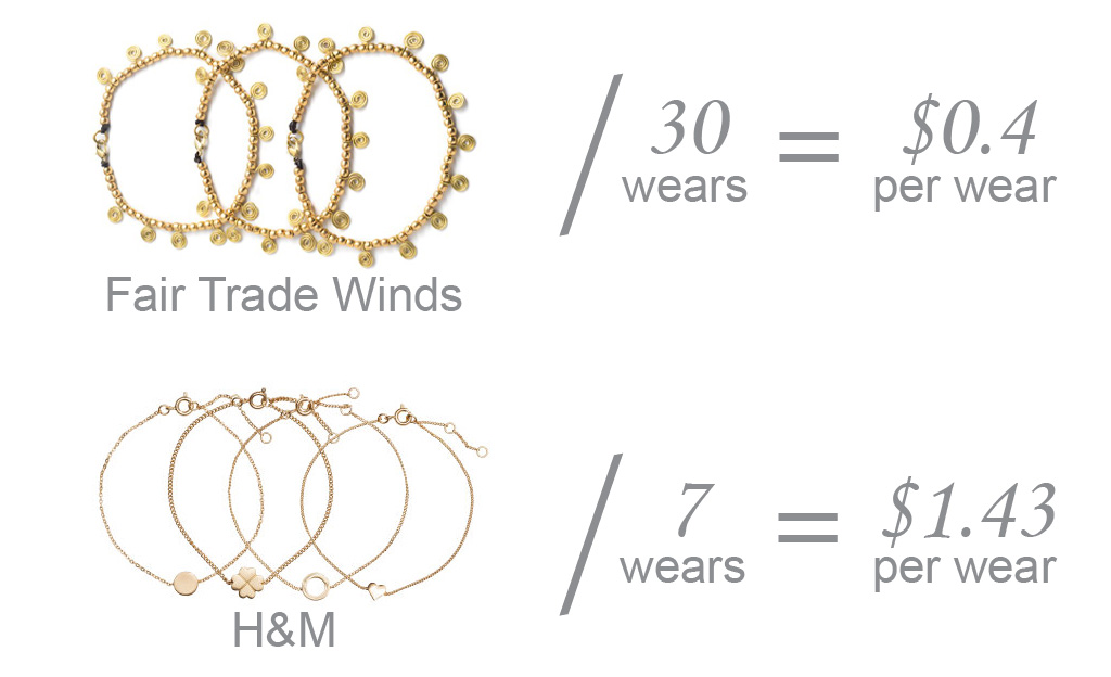 Style Indigo price-per-wear ethical wardrobe sustainable brands Fair Trade Winds vs. H&M 