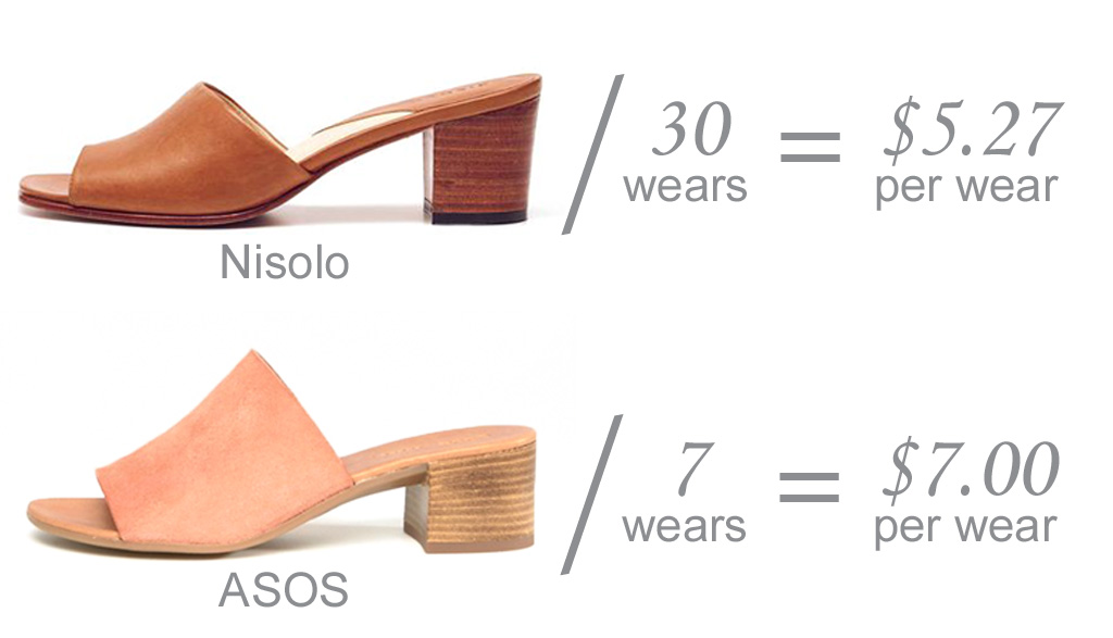 Style Indigo price-per-wear Ethical wardrobe brands Nisolo vs ASOS
